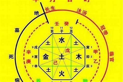 忌神 土|忌神是什麼意思？3分鐘學會辨別八字中的忌神 